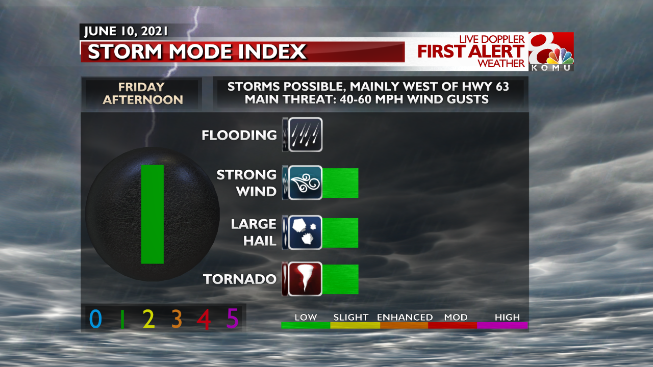 Storm Mode Index.png
